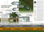 Cycles of Work and Shelter: Adaptive Architecture for the Rhythms of Rural Labor