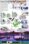 Cultural District: Nexus of Cultures: How Can Architecture Be Utilized to Reshape Narratives of Nationalism and Foster a Sense of Global Unity Within a Responsive Sustainable Cultural District in Aden, Yemen?