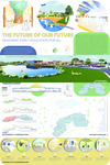 The Future of Our Future: Designing Early Education for All